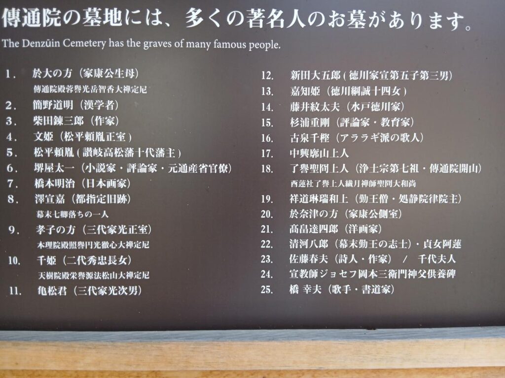 伝通院に眠る著名人の一覧板