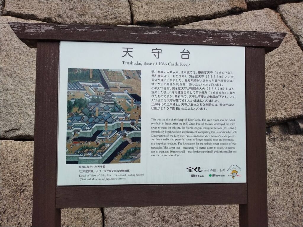 江戸城天守台の案内板。天守は明暦の大火で焼失し、以後210年間、天守のないまま幕末を迎えた。