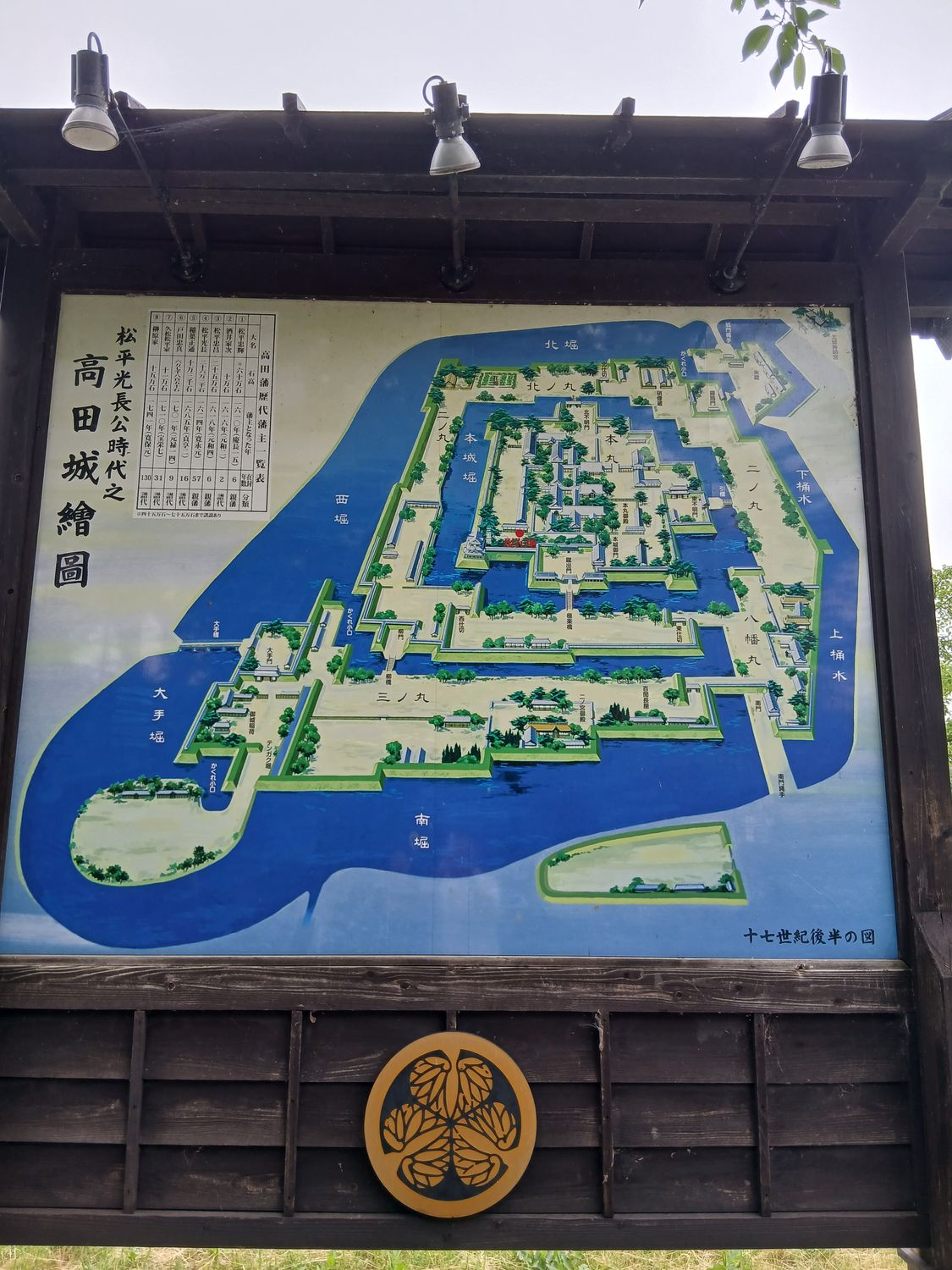 「松平光長公時代之高田城繪圖」。左上に歴代藩主の一覧表が添えられている。