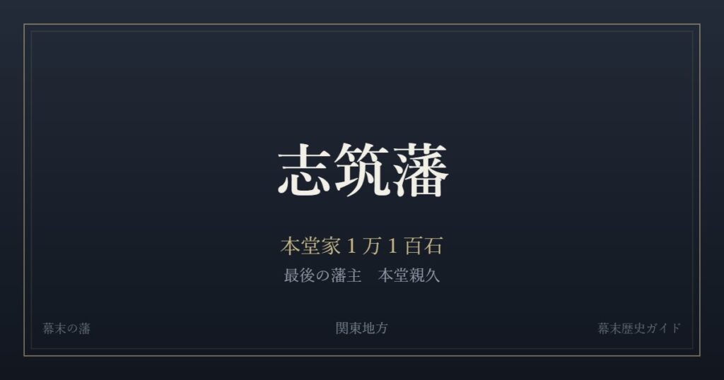 志筑藩　本堂家１万１百石　最後の藩主 本堂親久