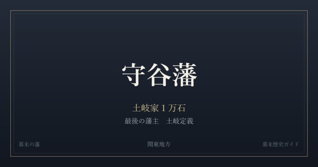 守谷藩　土岐家１万石　最後の藩主 土岐定義