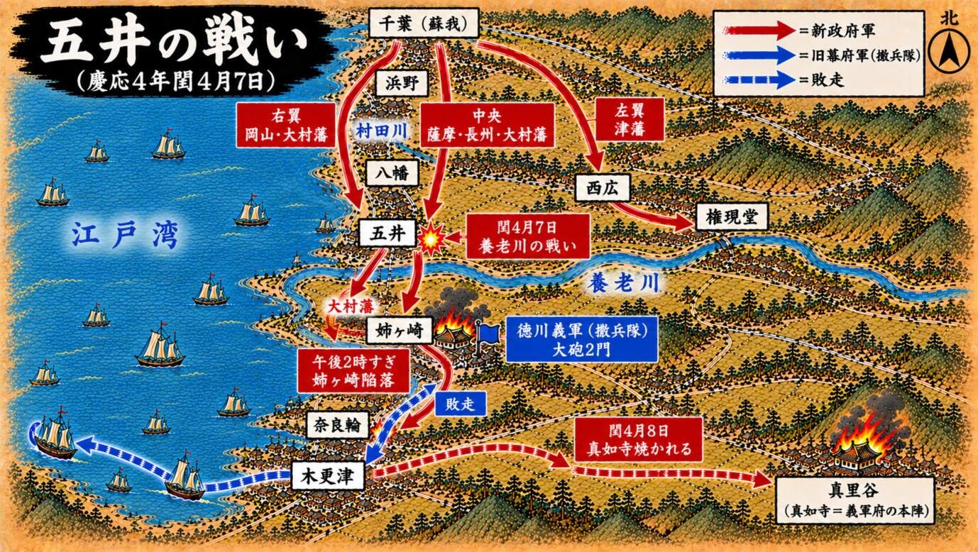 五井の戦いの進軍図