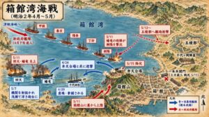 箱館湾海戦の図（明治2年4月〜5月）弁天台場の前の旧幕府艦隊と新政府艦隊