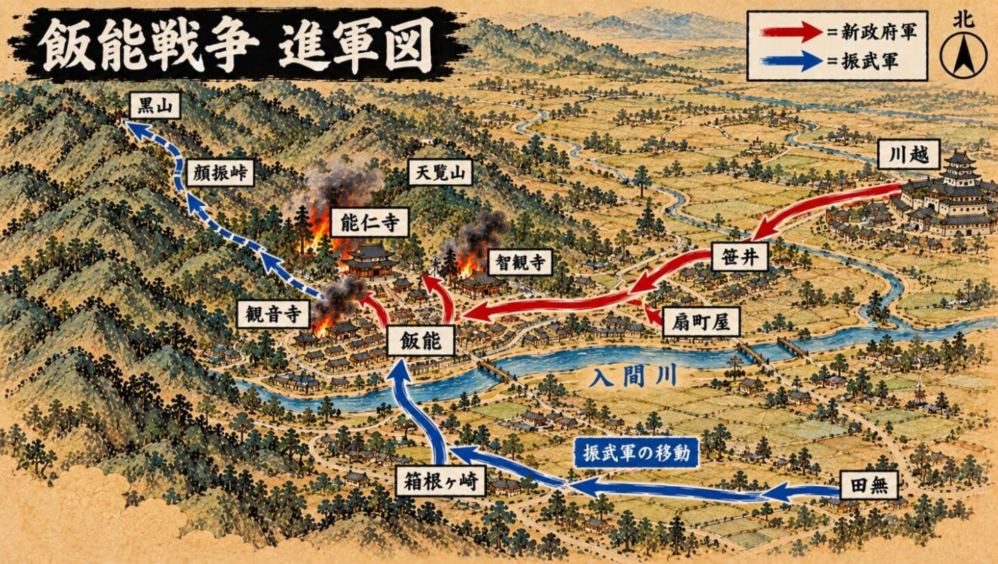 飯能戦争の進軍図。田無から箱根ヶ崎を経て飯能に入った振武軍と、川越から扇町屋・笹井を経て入間川を渡り飯能へ攻め込む新政府軍、顔振峠・黒山への敗走路