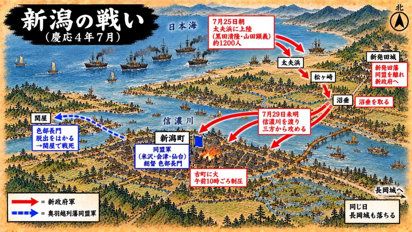 新潟の戦いの進軍図