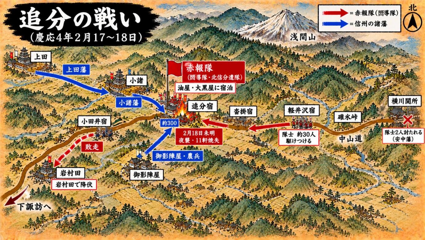追分の戦いの進軍図