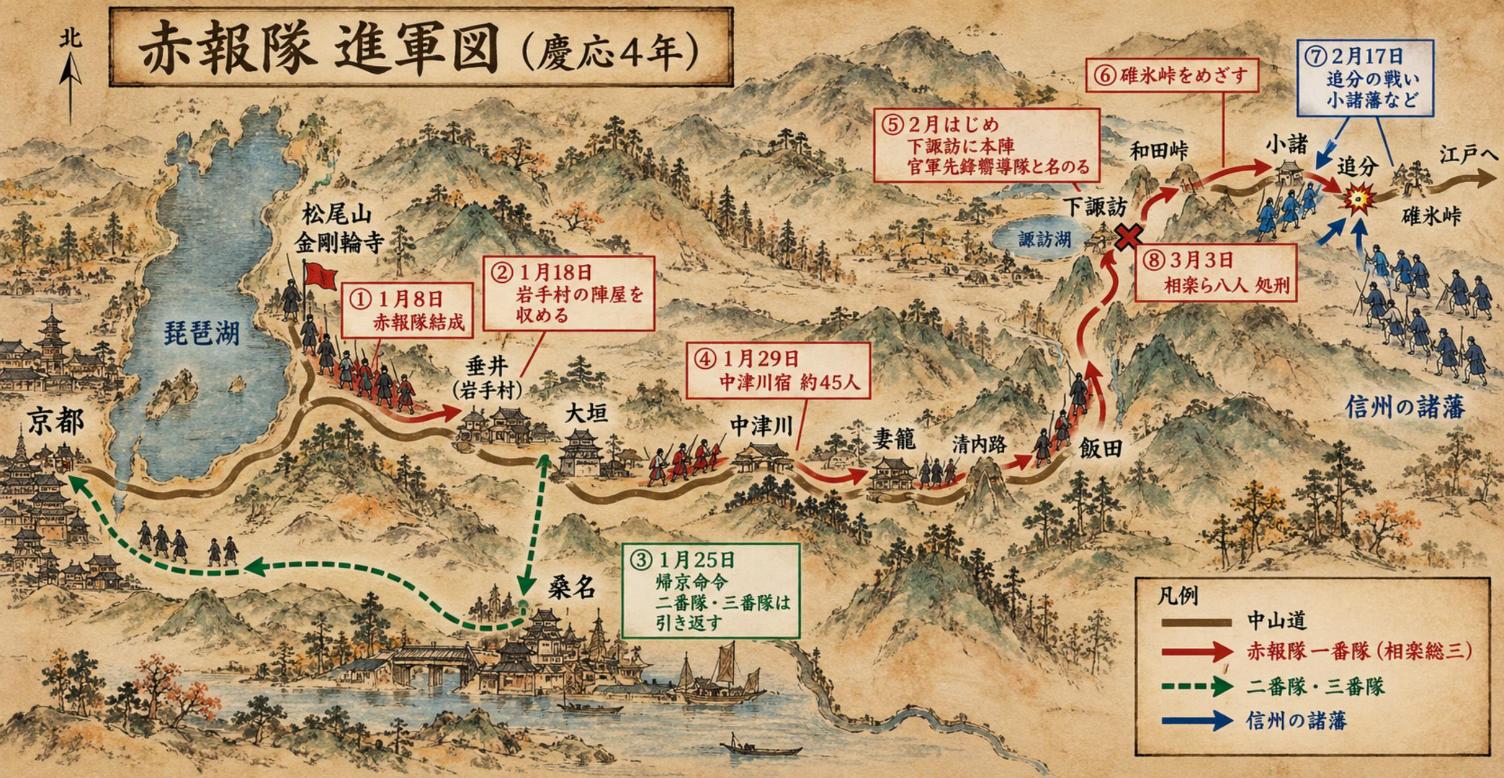赤報隊 進軍図