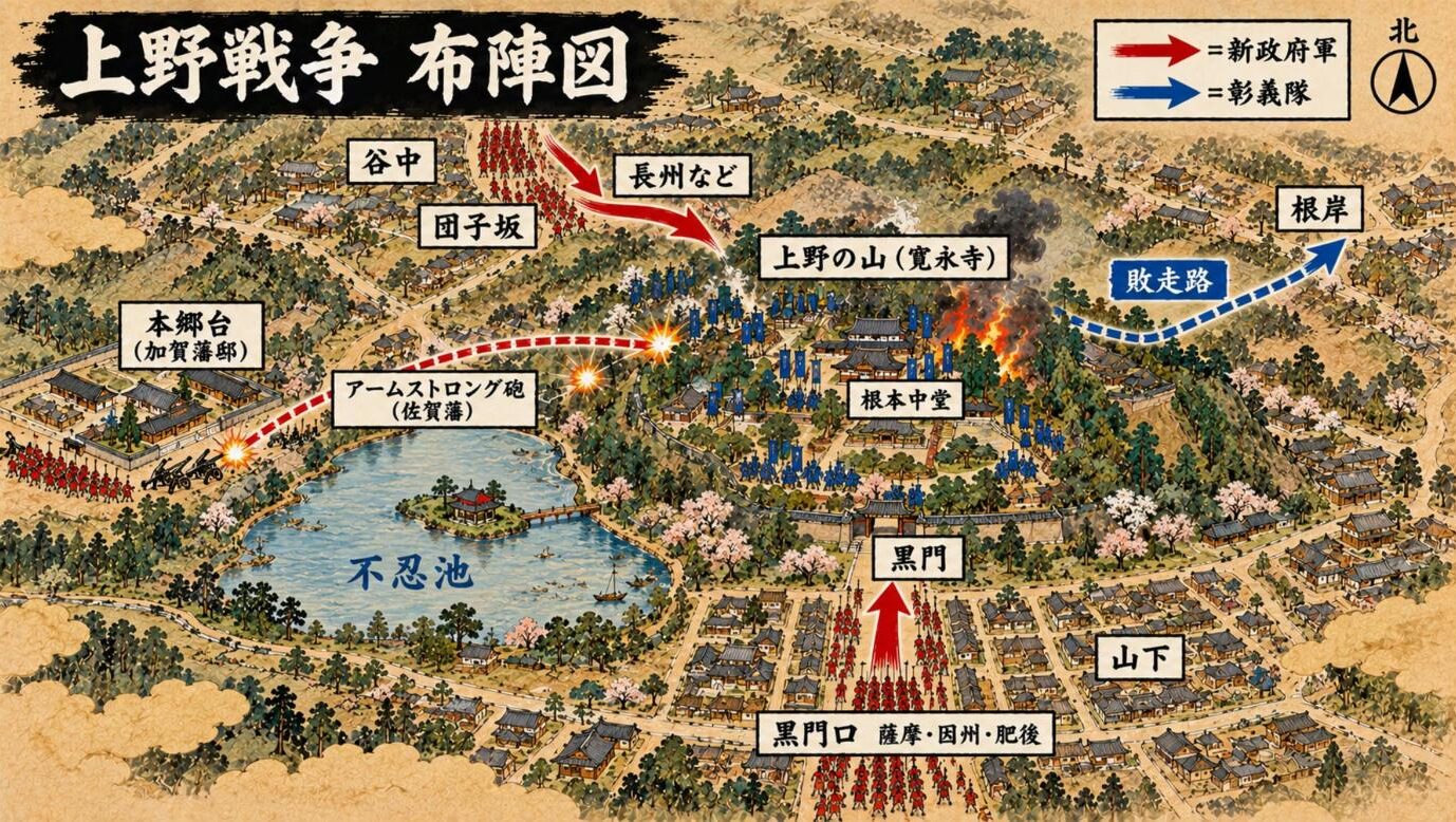 上野戦争の布陣図。上野の山(寛永寺)を、南の黒門口、北西の谷中・団子坂、西の本郷台からの砲撃で三方から囲み、北東の根岸方面を逃げ道として空けた配置