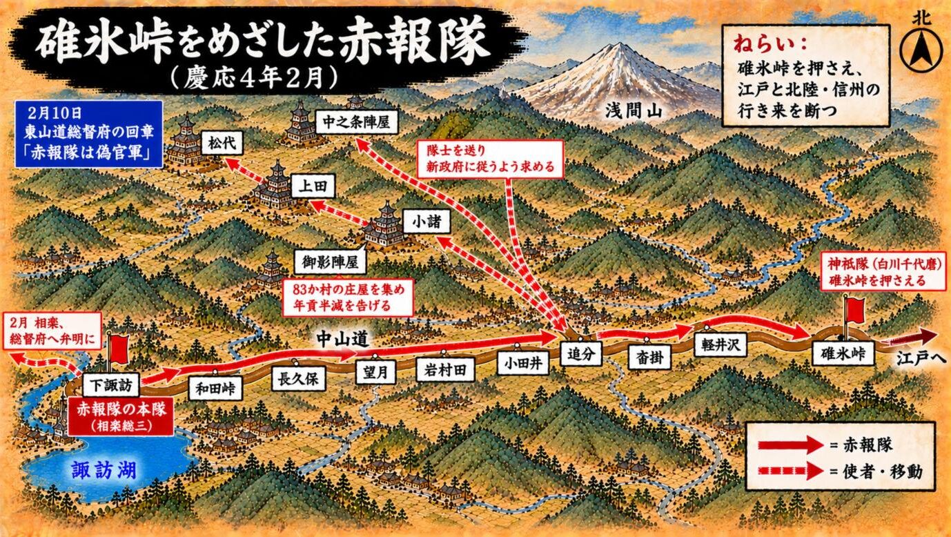 碓氷峠をめざした赤報隊の進軍図