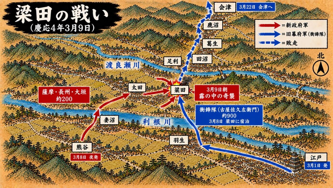 梁田の戦いの進軍図